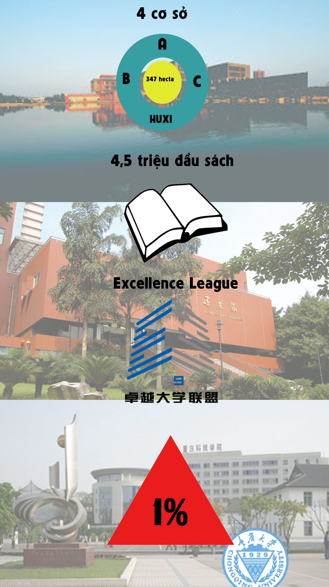 đại học trùng khánh